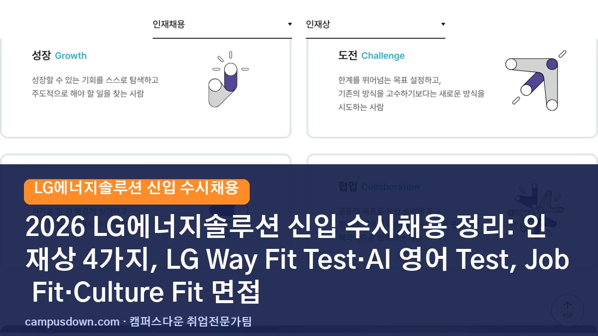 2026 LG에너지솔루션 신입 수시채용 정리: 인재상 4가지, LG Way Fit Test·AI 영어 Test, Job Fit·Culture Fit 면접