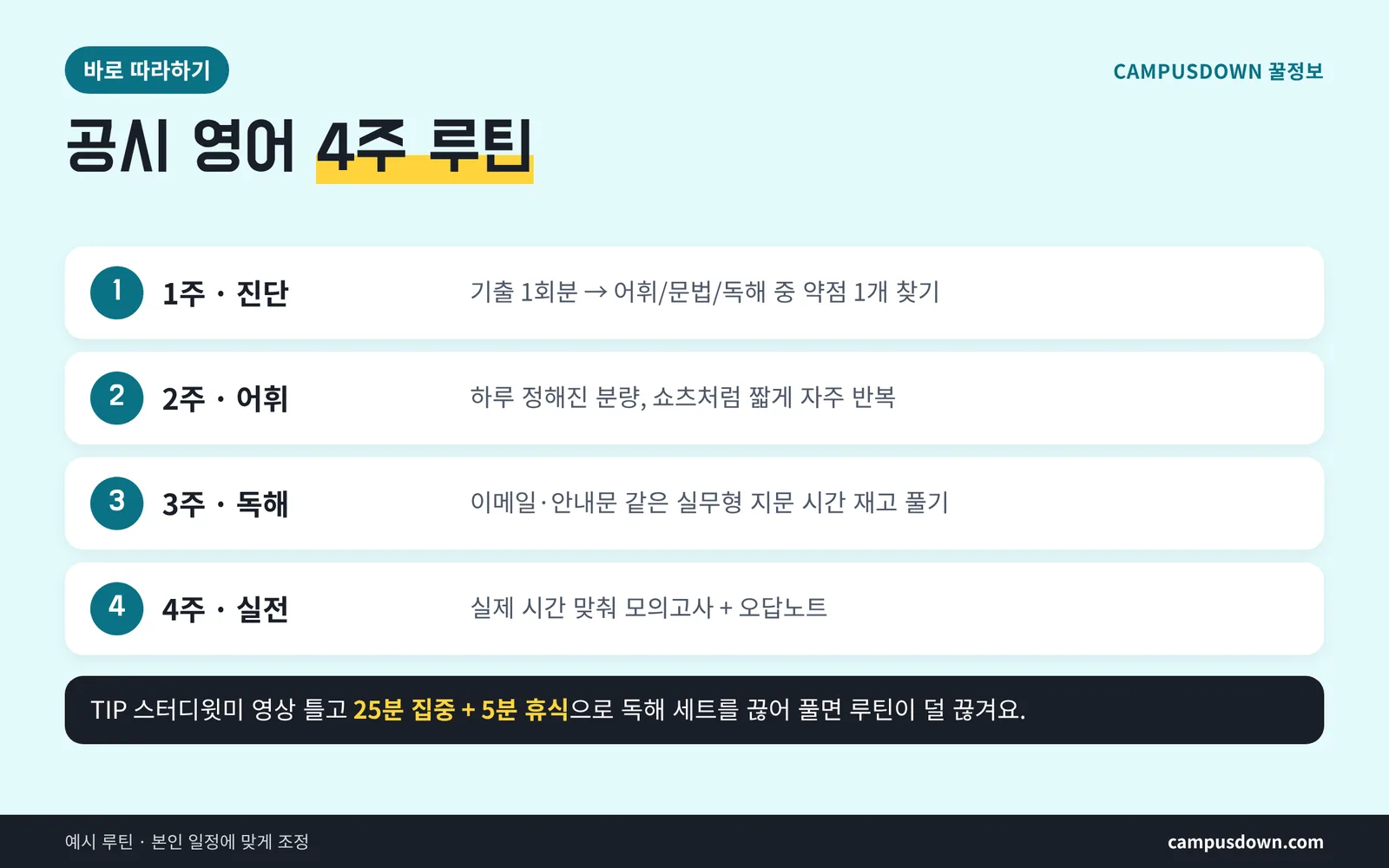 공시생 영어 4주 루틴 예시