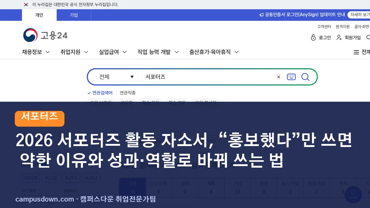 2026 서포터즈 활동 자소서, “홍보했다”만 쓰면 약한 이유와 성과·역할로 바꿔 쓰는 법