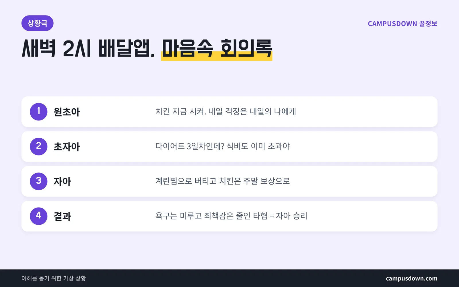 새벽 배달앱 상황으로 본 원초아 자아 초자아 회의록