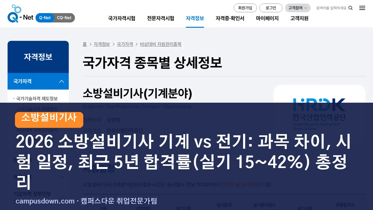 2026 소방설비기사 기계 vs 전기: 과목 차이, 시험 일정, 최근 5년 합격률(실기 15~42%) 총정리