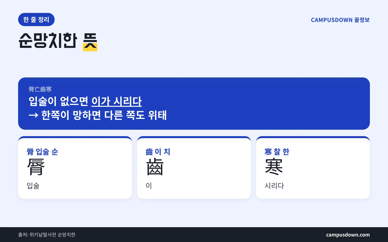 순망치한 뜻 한 줄 정리 脣亡齒寒 한자 풀이