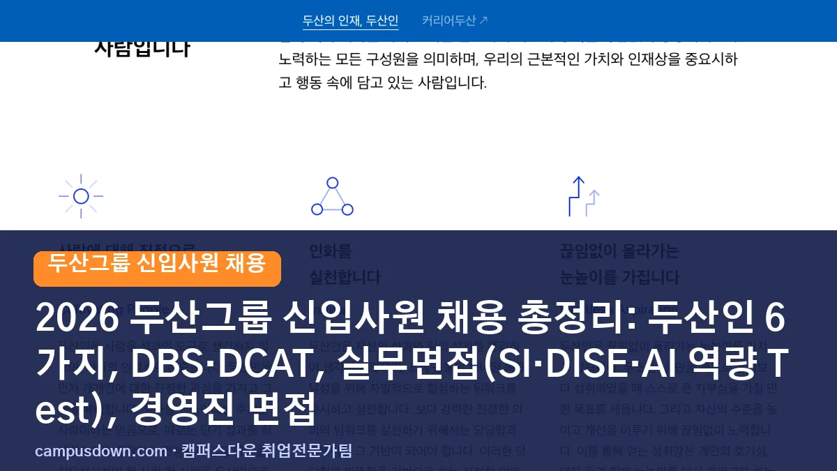 2026 두산그룹 신입사원 채용 총정리: 두산인 6가지, DBS·DCAT, 실무면접(SI·DISE·AI 역량 Test), 경영진 면접