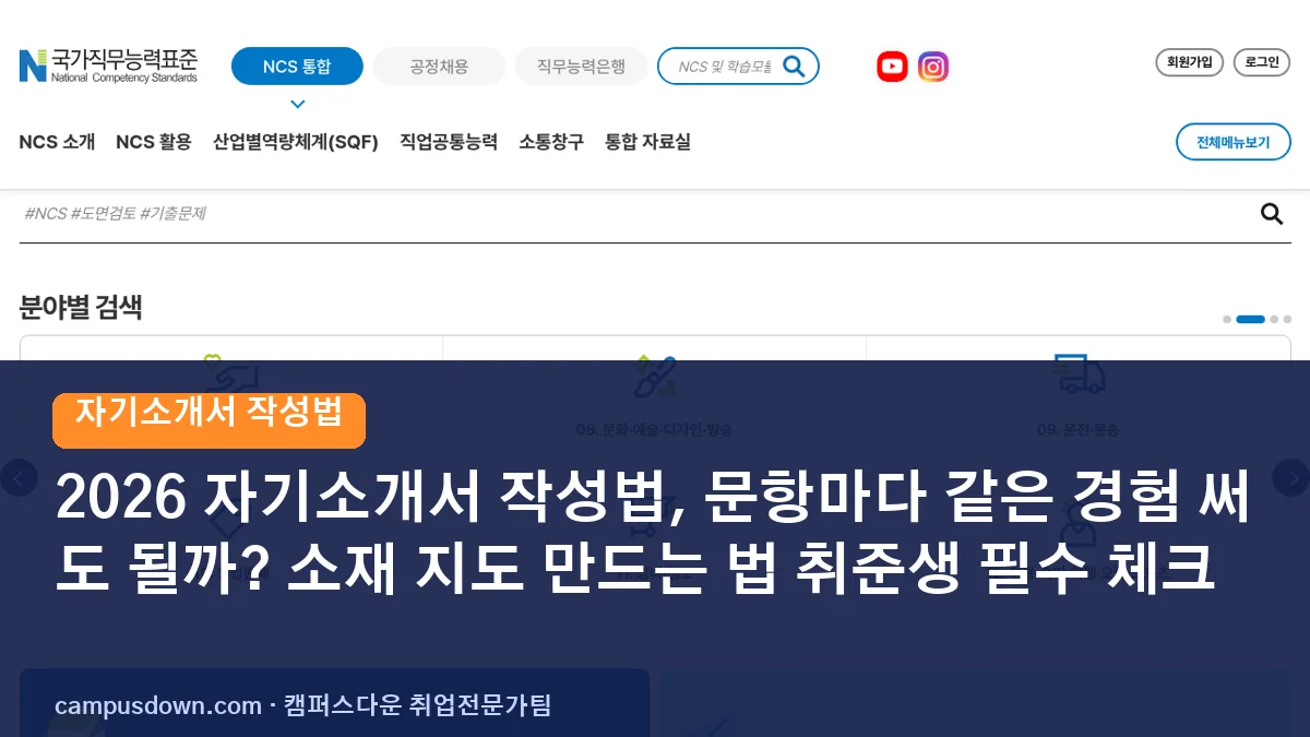 2026 자기소개서 작성법, 문항마다 같은 경험 써도 될까? 소재 지도 만드는 법 취준생 필수 체크