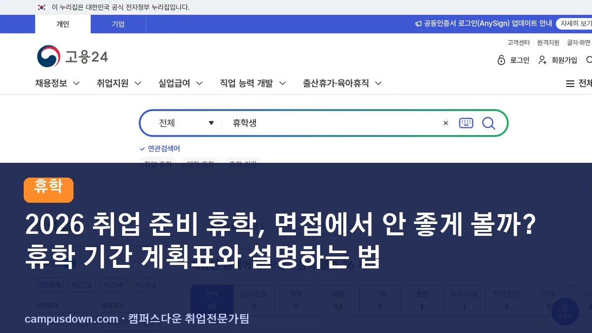 2026 취업 준비 휴학, 면접에서 안 좋게 볼까? 휴학 기간 계획표와 설명하는 법