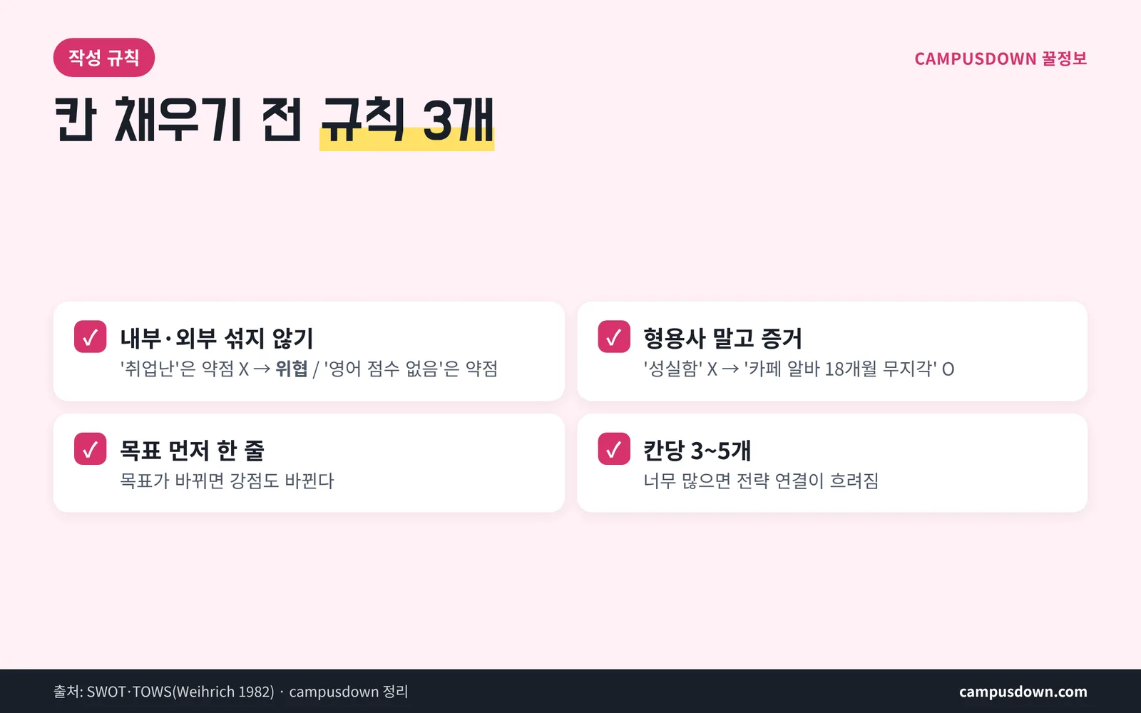 대학생 SWOT 분석 작성 규칙 내부 외부 구분 증거로 쓰기 목표 먼저