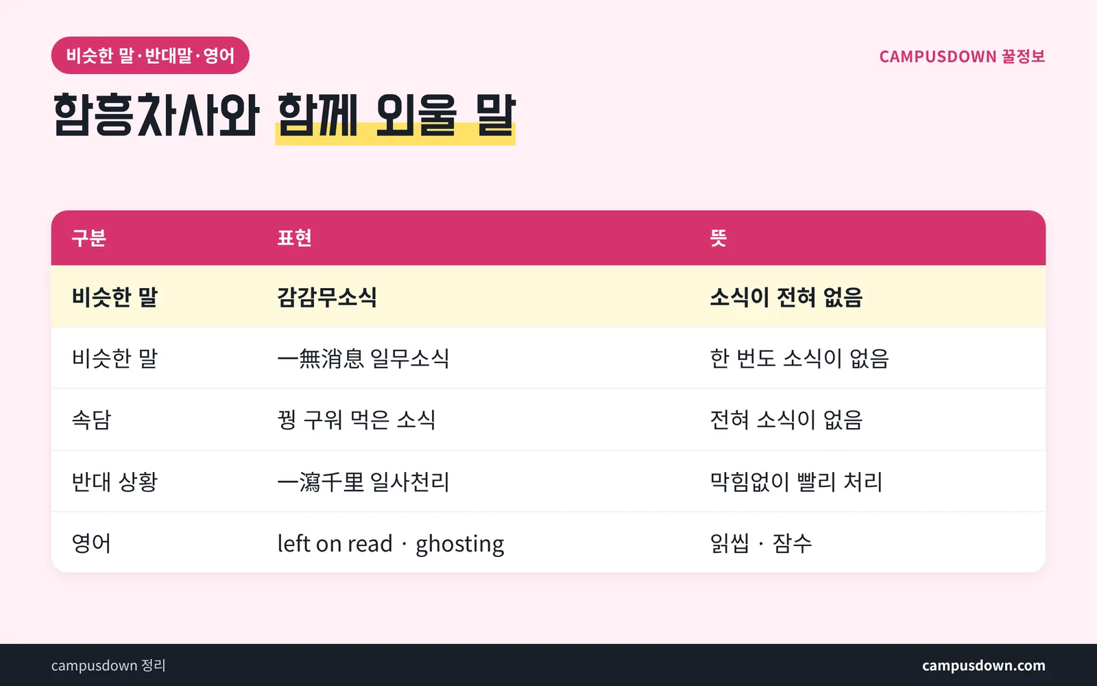 함흥차사 비슷한 말 반대말 영어 표현 비교표