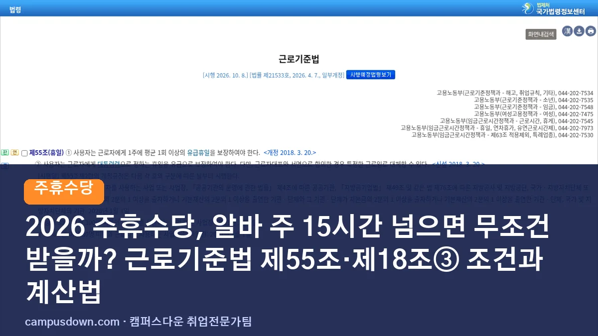 2026 주휴수당, 알바 주 15시간 넘으면 무조건 받을까? 근로기준법 제55조·제18조③ 조건과 계산법