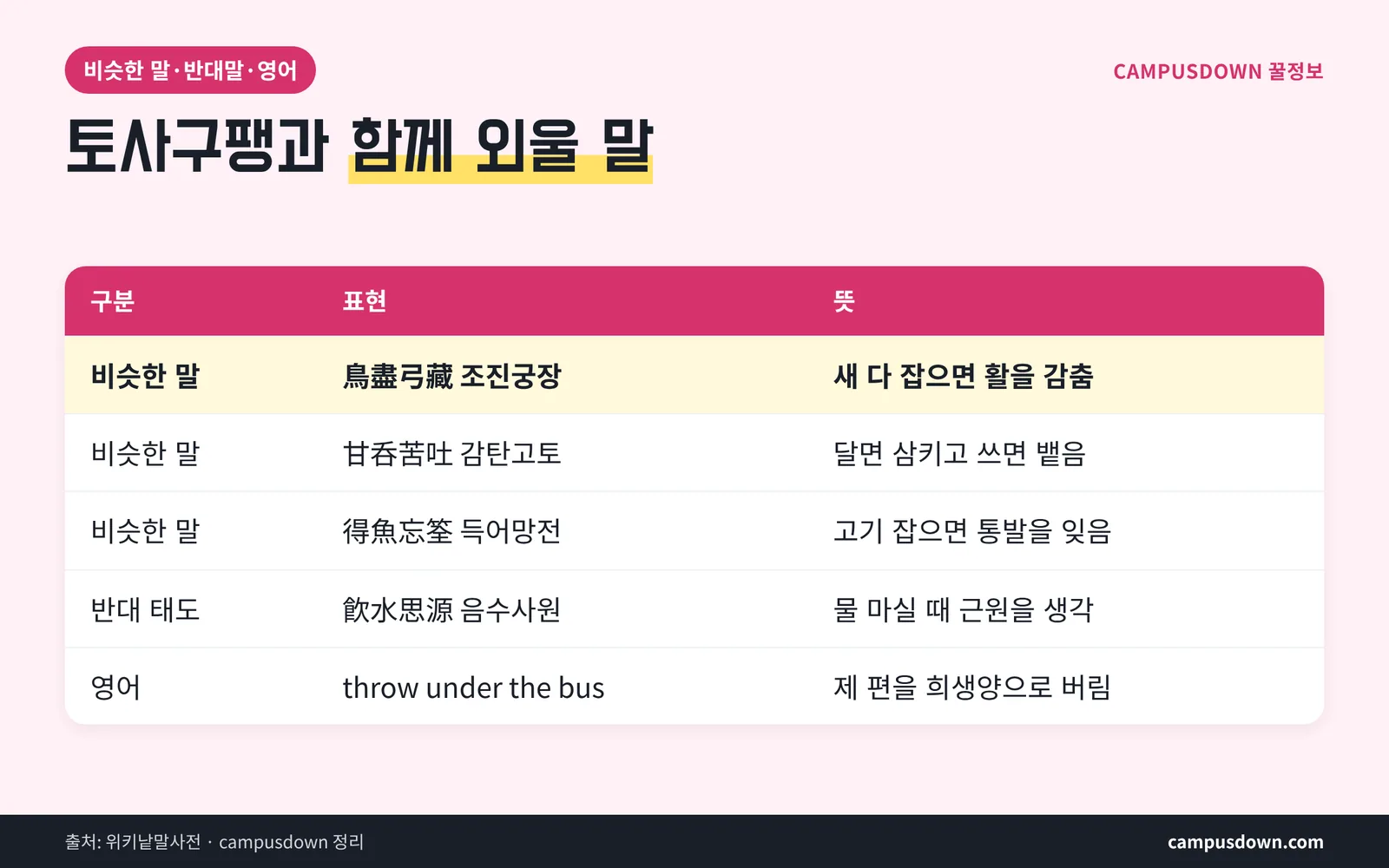 토사구팽 비슷한 말 반대말 영어 표현 비교표