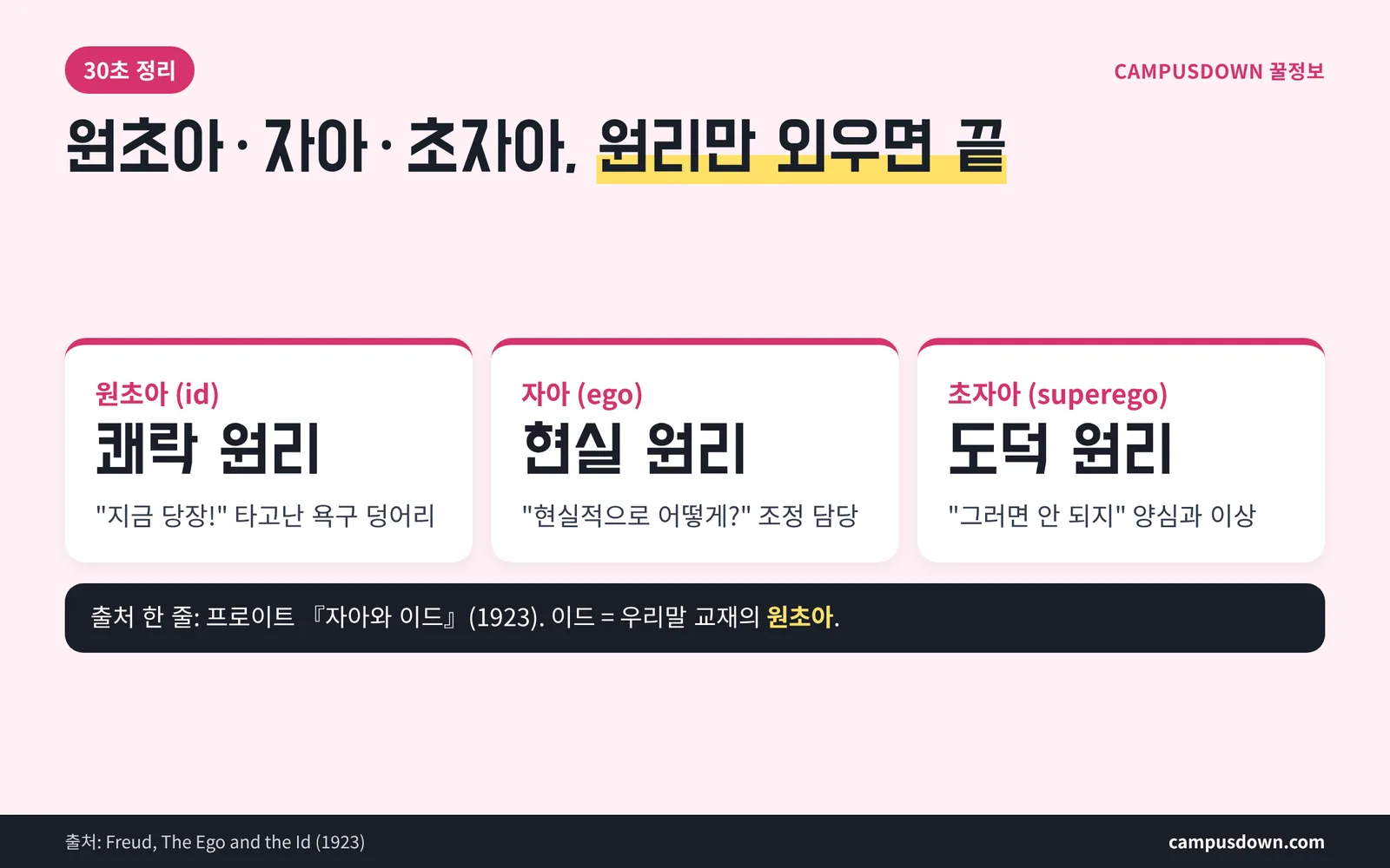 원초아 자아 초자아 원리 요약 카드
