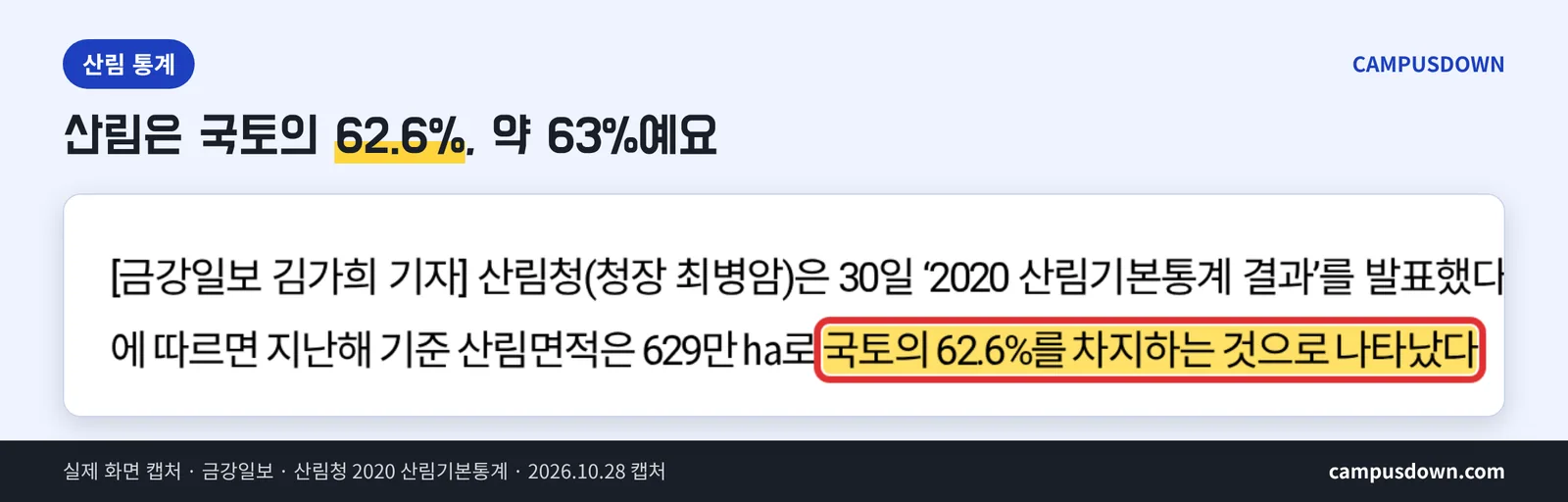 산림청 2020 산림기본통계 산림면적 국토의 62.6% 기사 실제 화면