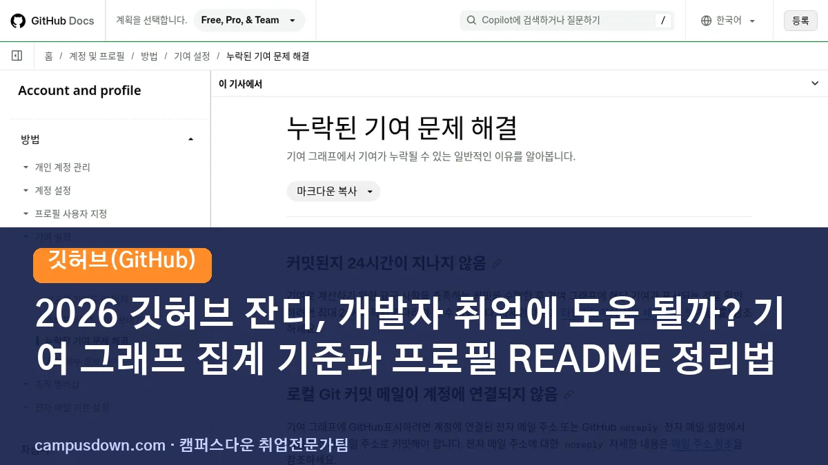 2026 깃허브 잔디, 개발자 취업에 도움 될까? 기여 그래프 집계 기준과 프로필 README 정리법