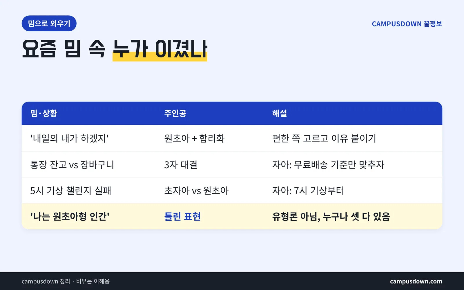 요즘 밈으로 보는 원초아 자아 초자아 표