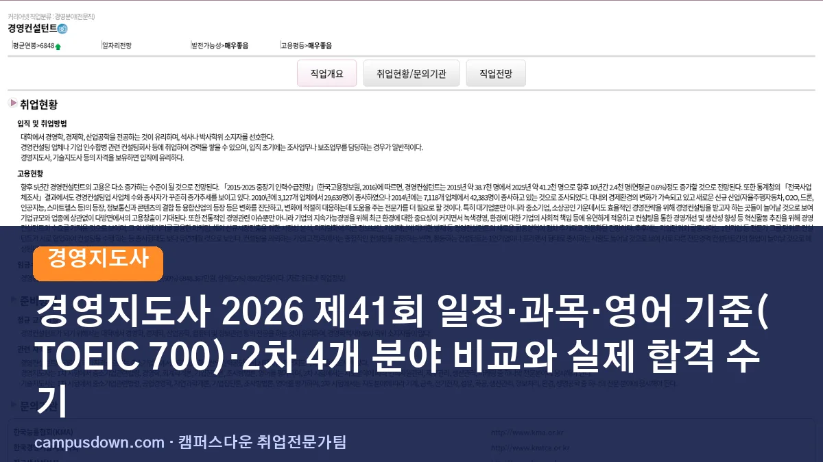 경영지도사 2026 제41회 일정·과목·영어 기준(TOEIC 700)·2차 4개 분야 비교와 실제 합격 수기