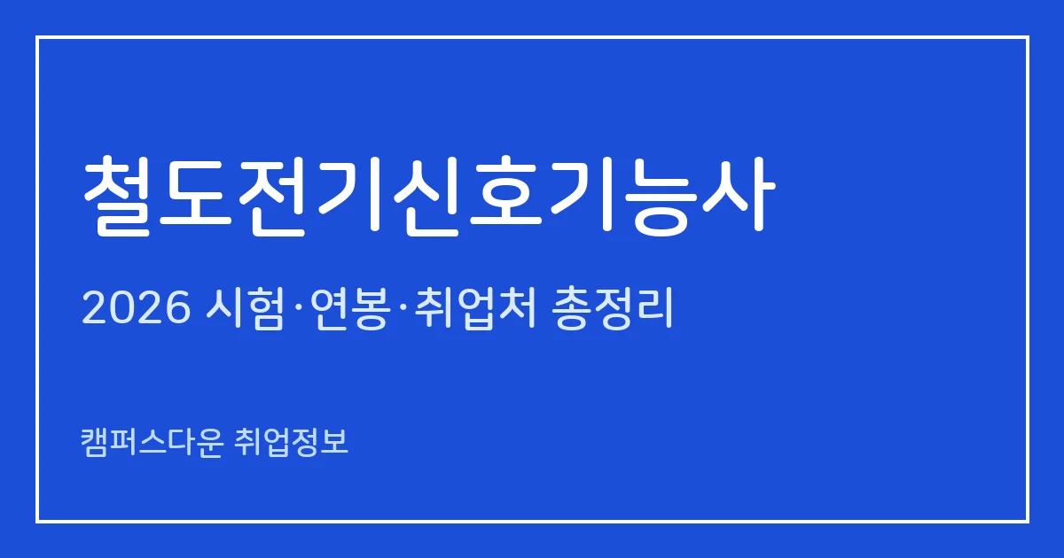 철도전기신호기능사 2026 총정리: 필기 60문항·실기 작업형 3시간, 응시료 14,500원·99,600원, 합격률 40.2%·91.2%