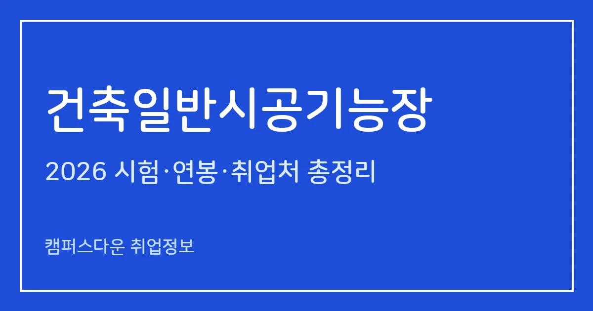 건축일반시공기능장 2026 총정리: 필기 60문항·실기 작업형+필답형, 응시료 34,400원·163,000원, 합격률 42.4%·22.2%