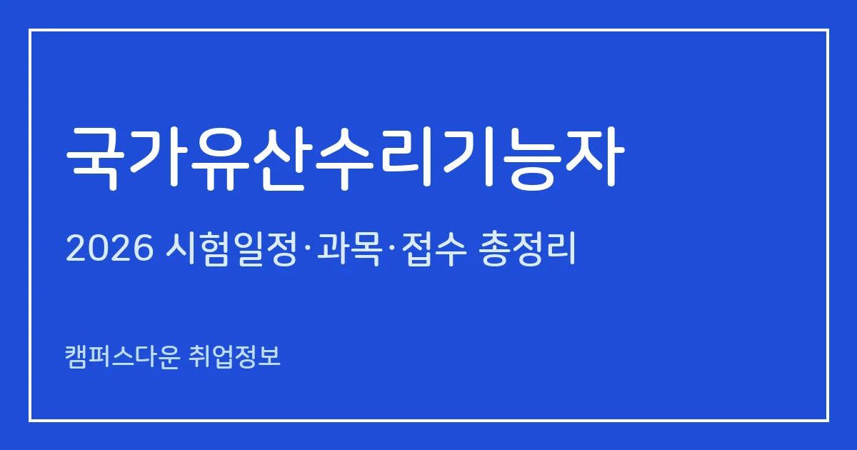 국가유산수리기능자 2026: 24개 종목 실기+면접, 2025년 1,962명 응시·921명 합격, 수수료 2만~5만원