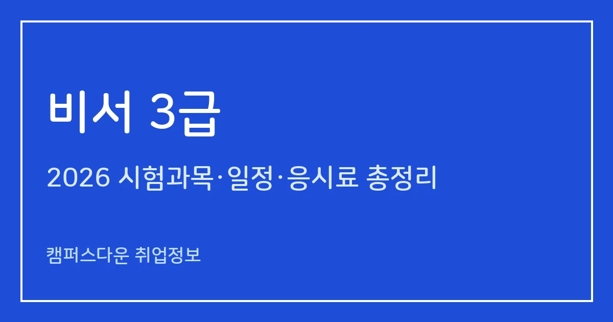 비서 3급 2026: 필기 3과목 60문항 60분, 속기·전산회계 3급으로도 실기 면제, 응시료 17,500원