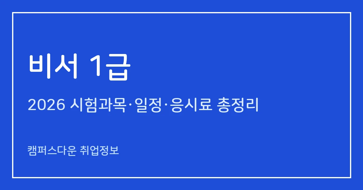 비서 1급 2026: 필기 4과목 80문항 80분, 실기는 워드·컴활·속기·전산회계 택1, 실기 면제 신청법