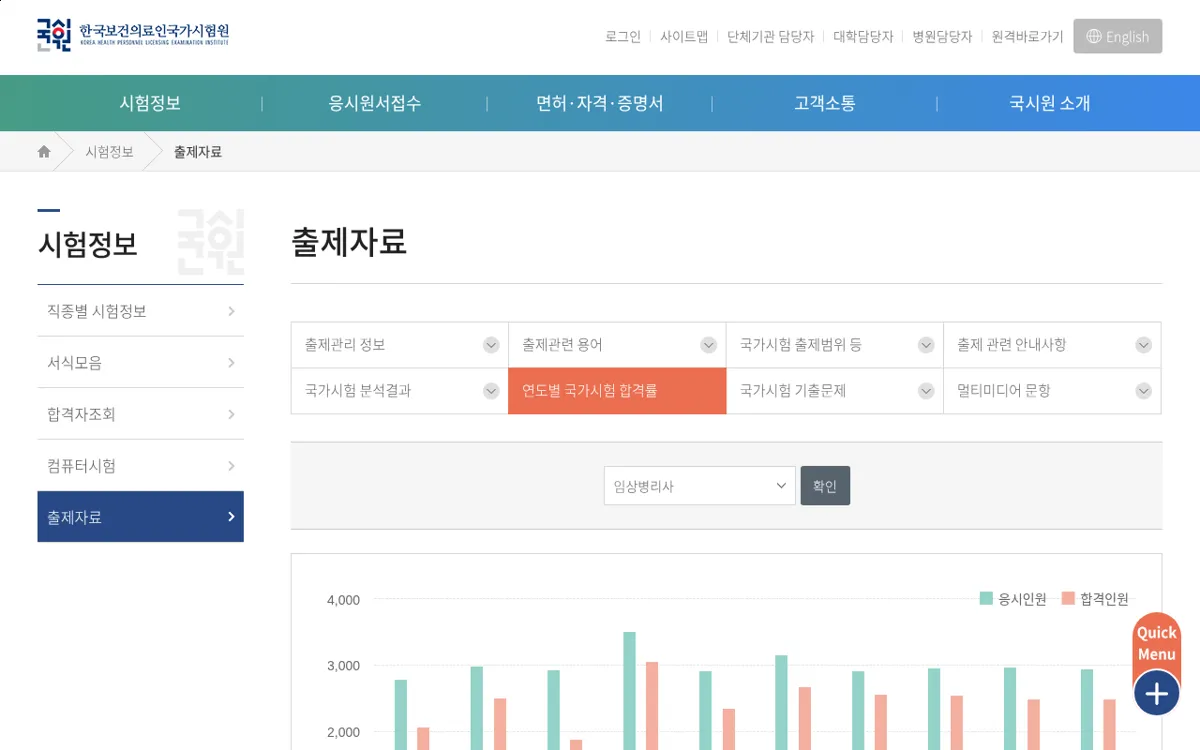 국시원 임상병리사 연도별 합격률 화면