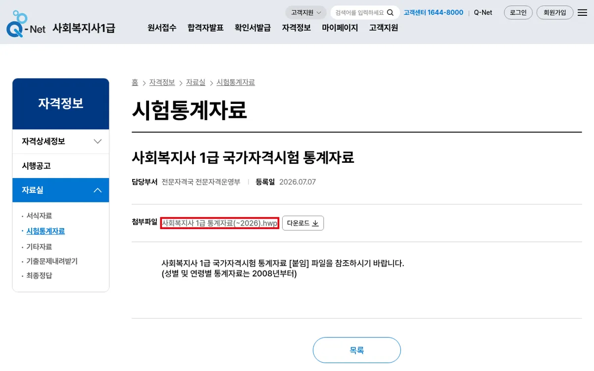 Q-net 사회복지사 1급 통계자료 화면