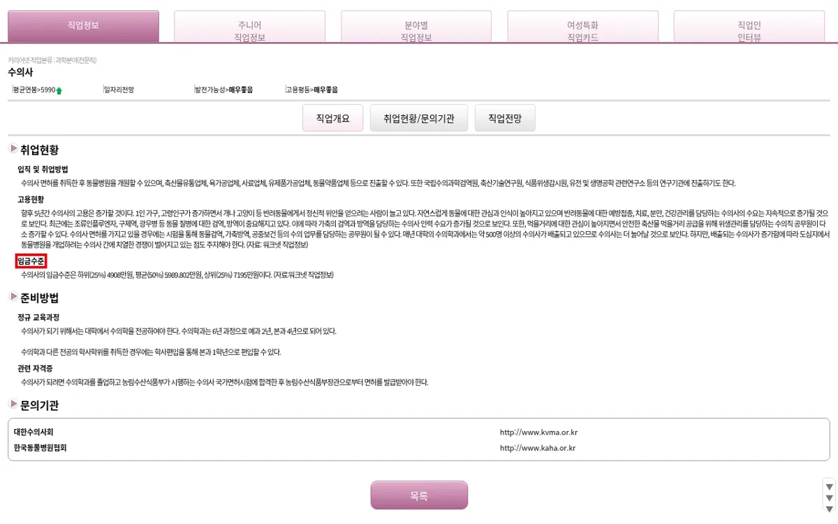 커리어넷 수의사 임금수준 화면