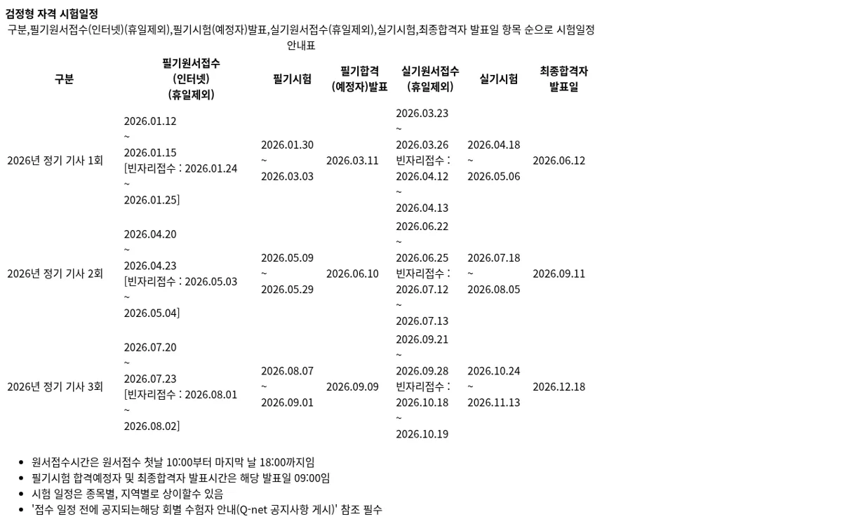 Q-net 에너지관리산업기사 종목 안내 화면