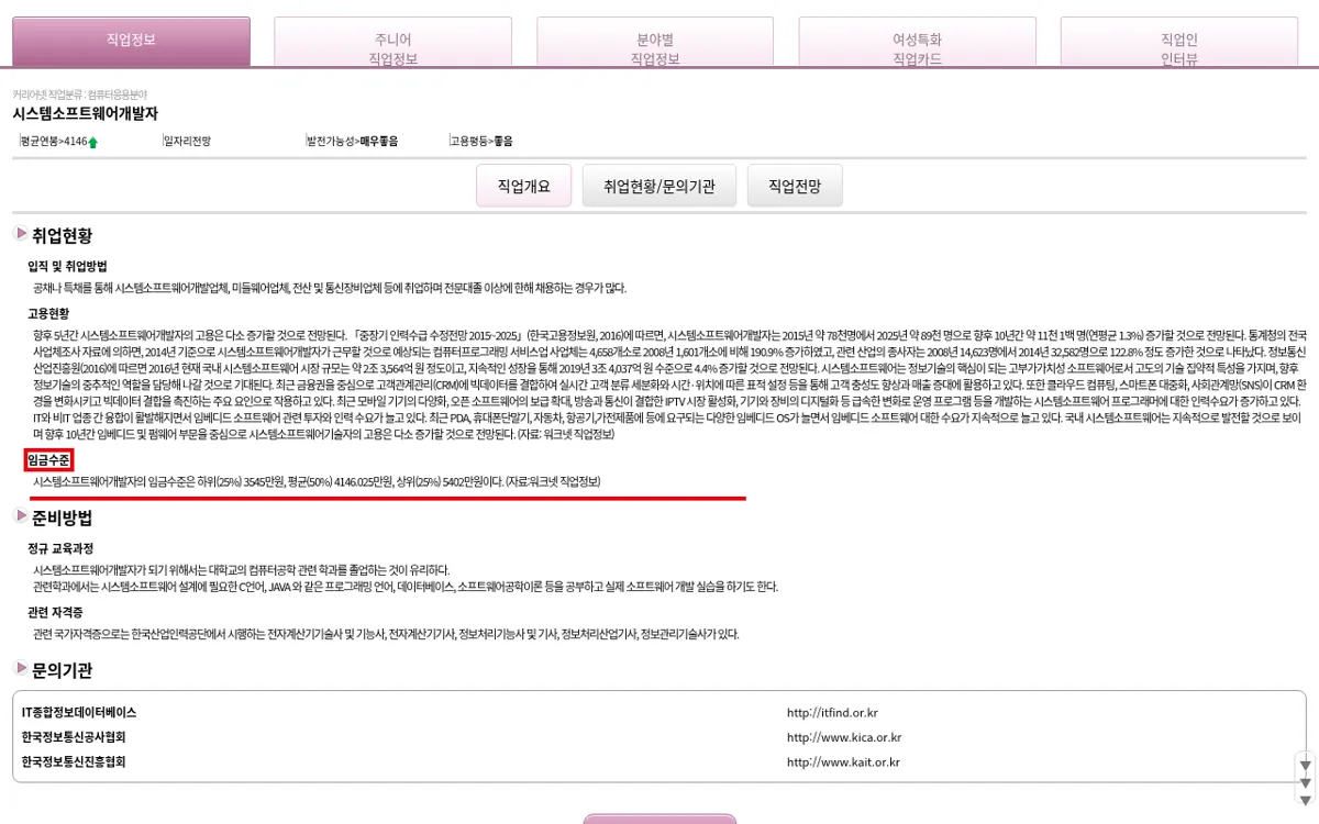 커리어넷 시스템소프트웨어개발자 임금수준 화면