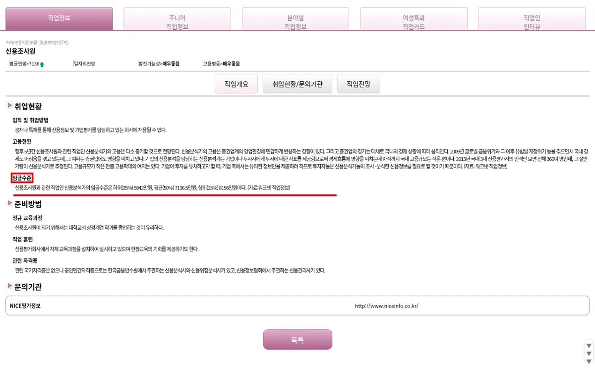 커리어넷 직업정보 신용조사원 임금수준