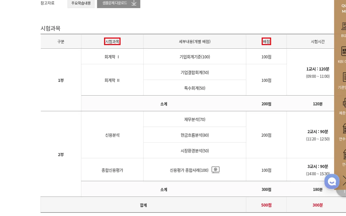 한국금융연수원 신용분석사 시험과목과 배점표