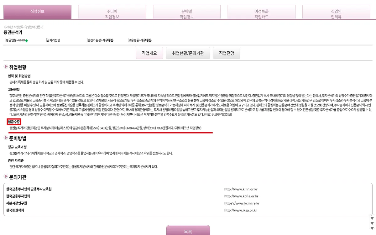 커리어넷 투자분석가 임금수준 화면