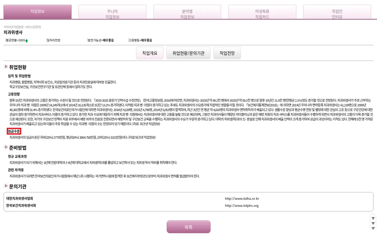 커리어넷 치과위생사 임금수준 화면