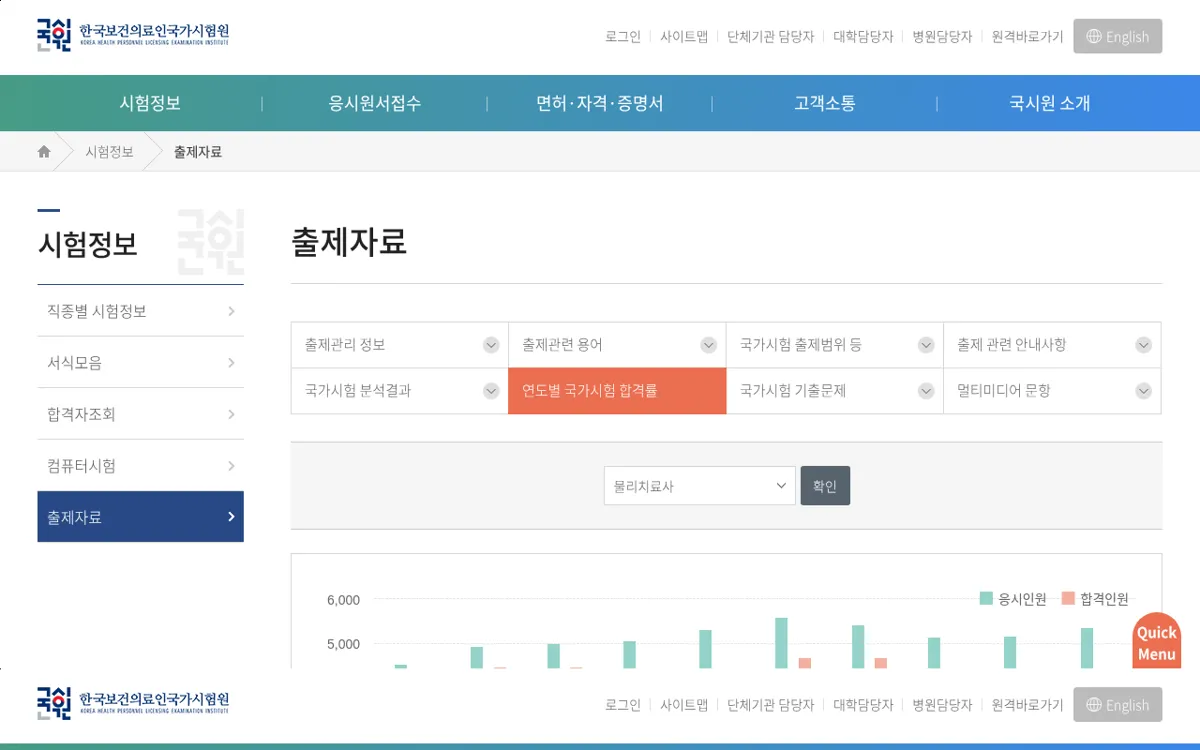 국시원 물리치료사 연도별 합격률 화면