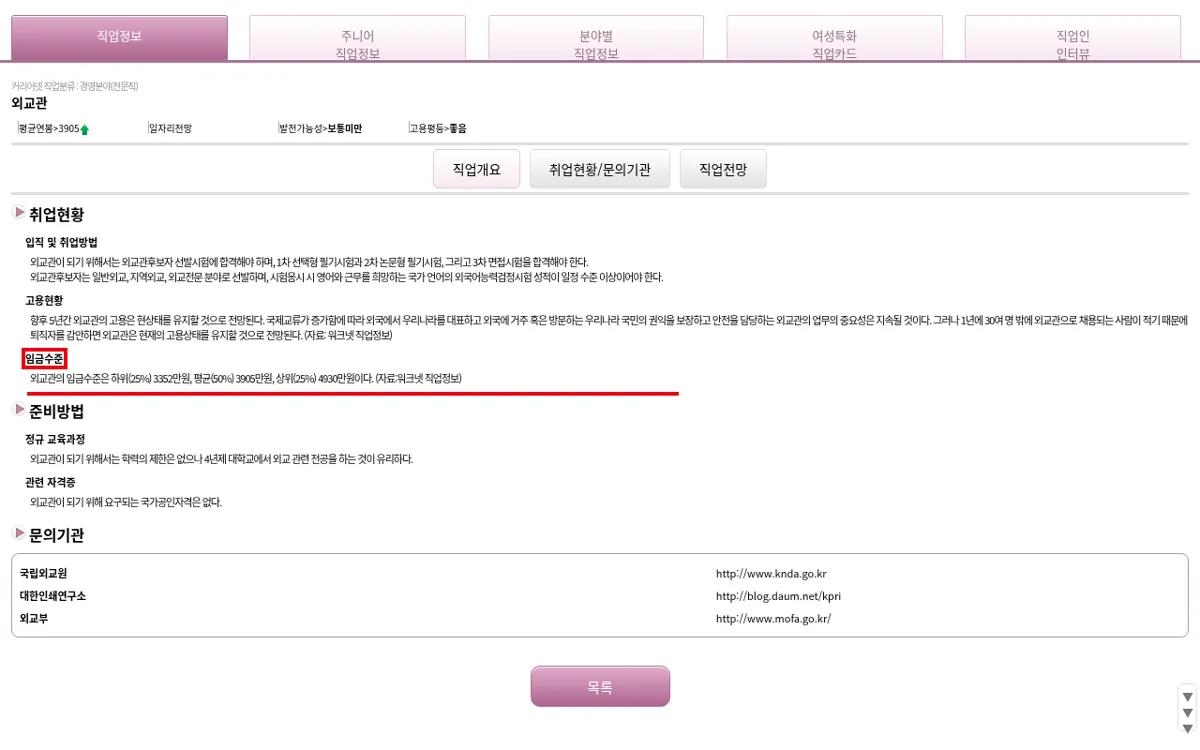 커리어넷 외교관 임금수준 화면