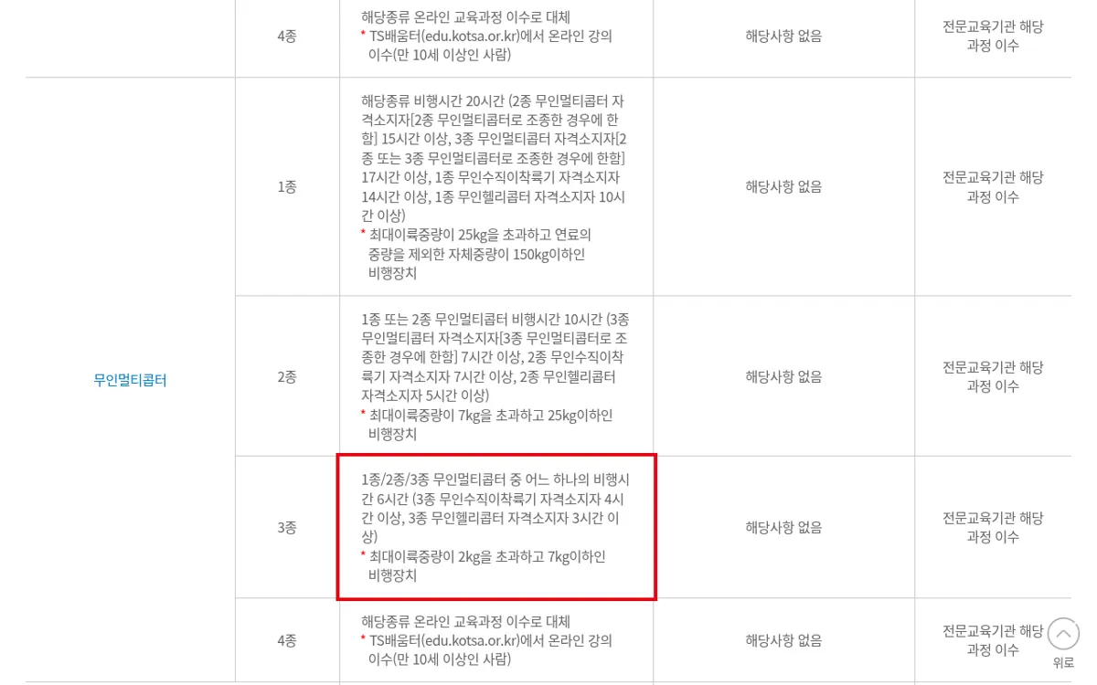 한국교통안전공단 무인멀티콥터 종별 기준 화면