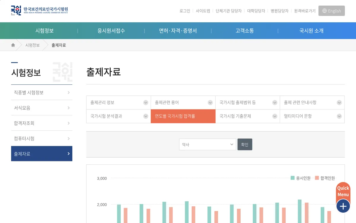 국시원 약사 연도별 합격률 화면
