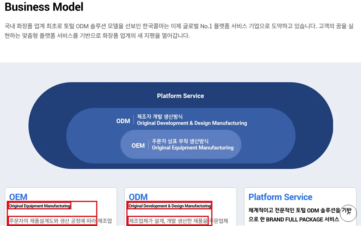 한국콜마 사업 모델 OEM ODM 설명 화면
