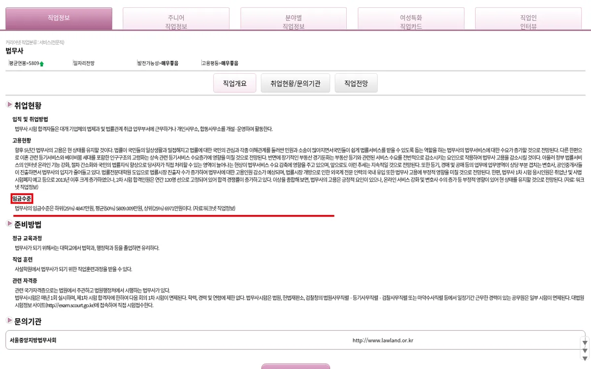 커리어넷 직업정보 법무사 임금수준