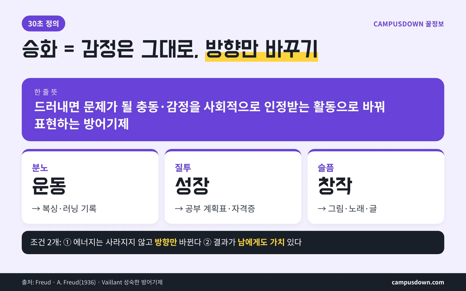 승화 뜻 한 줄 정의 카드 충동 에너지가 사회적으로 인정받는 활동으로 바뀌는 과정