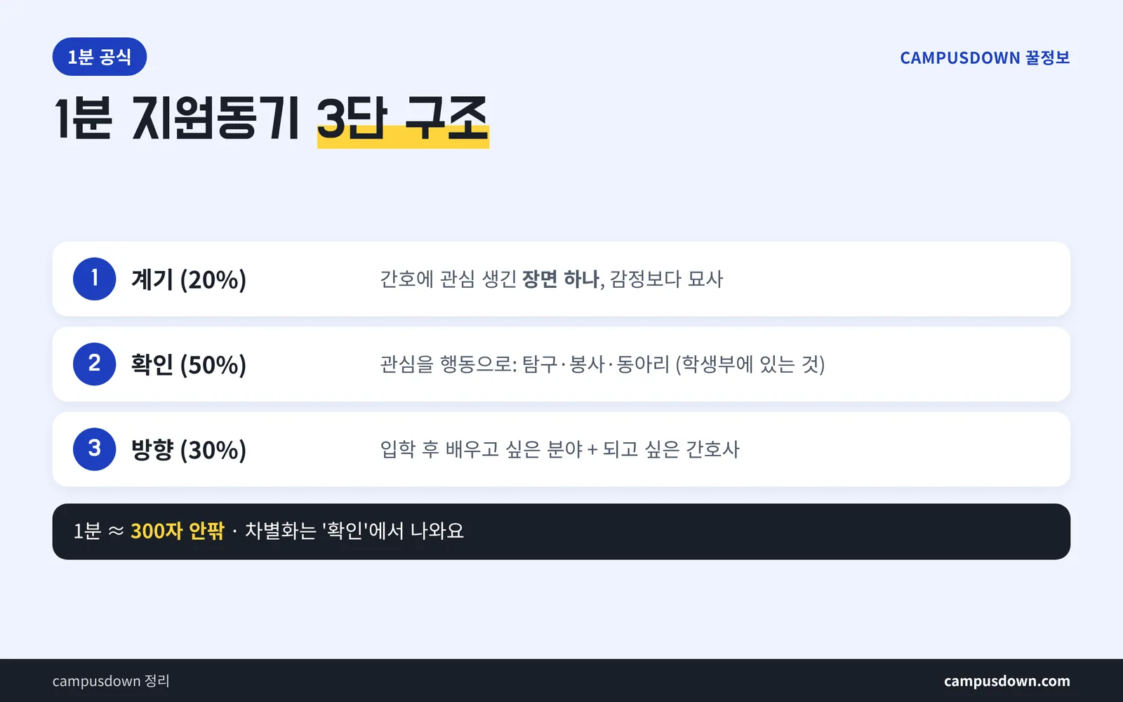 간호학과 지원동기 1분 답변 3단 구조 계기 확인 방향