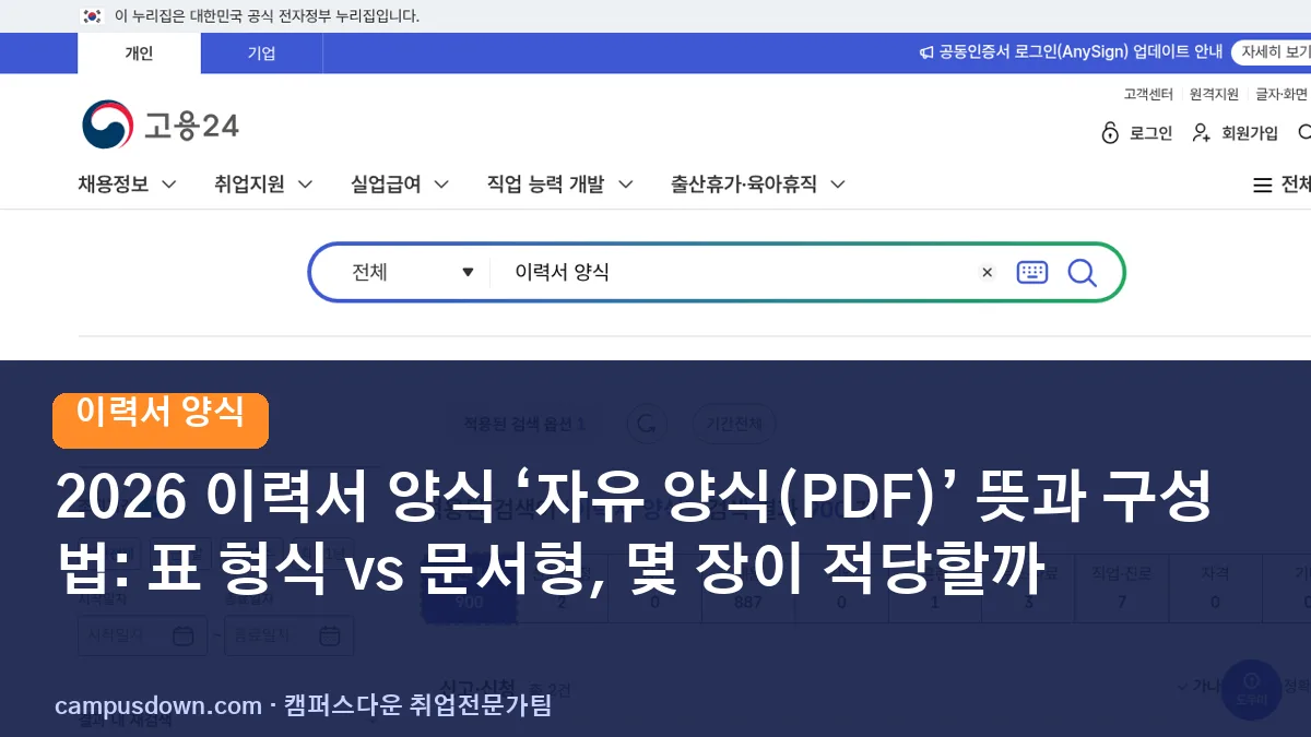 2026 이력서 양식 ‘자유 양식(PDF)’ 뜻과 구성법: 표 형식 vs 문서형, 몇 장이 적당할까