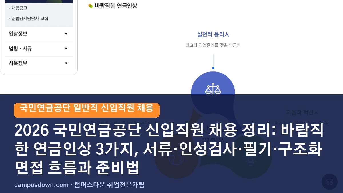 2026 국민연금공단 신입직원 채용 정리: 바람직한 연금인상 3가지, 서류·인성검사·필기·구조화 면접 흐름과 준비법