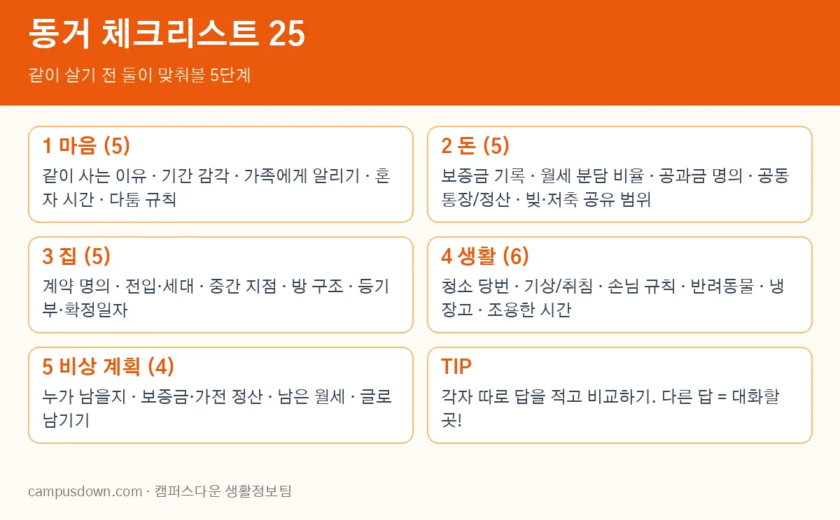 동거 체크리스트 25가지 한눈에 보기 인포그래픽