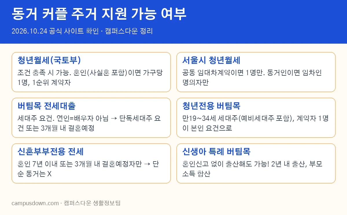 동거 지원금 가능 여부 한눈에 보기 표