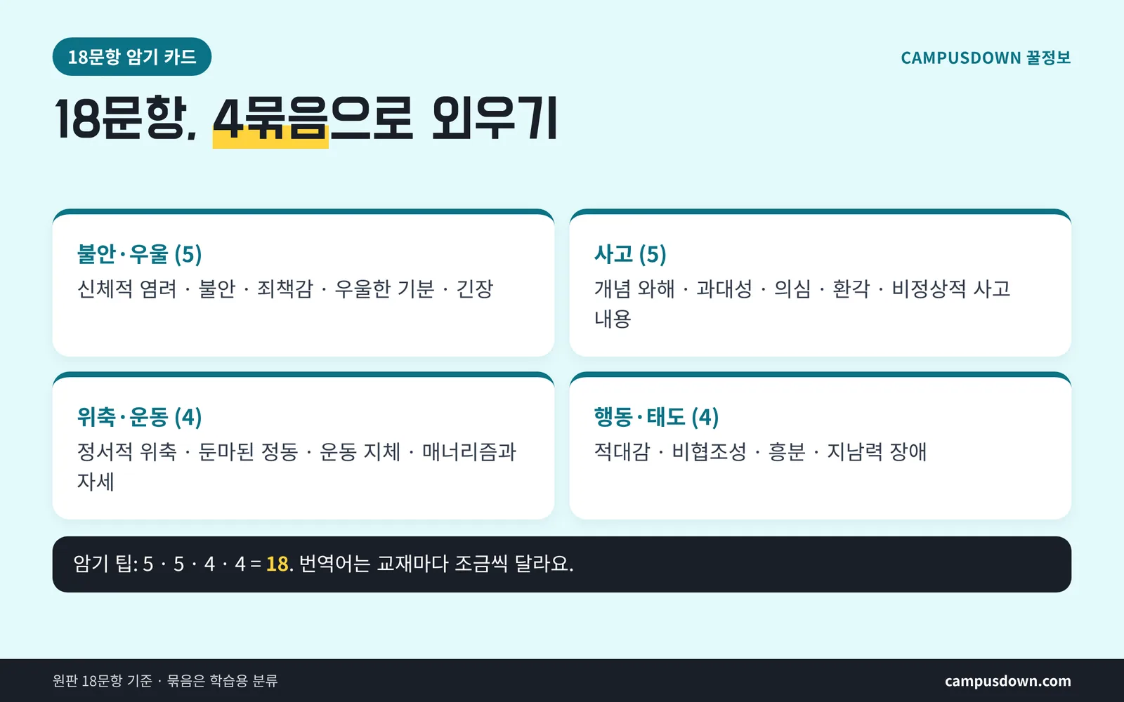 BPRS 18문항 네 가지 계열 정리
