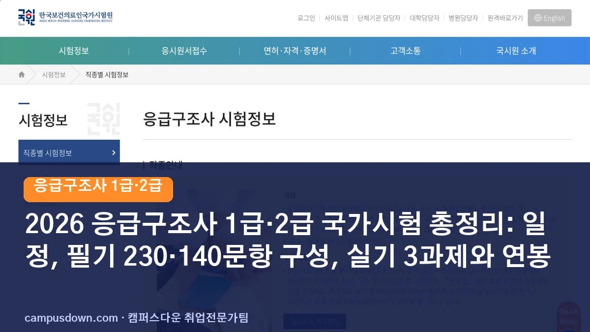 2026 응급구조사 1급·2급 국가시험 총정리: 일정, 필기 230·140문항 구성, 실기 3과제와 연봉
