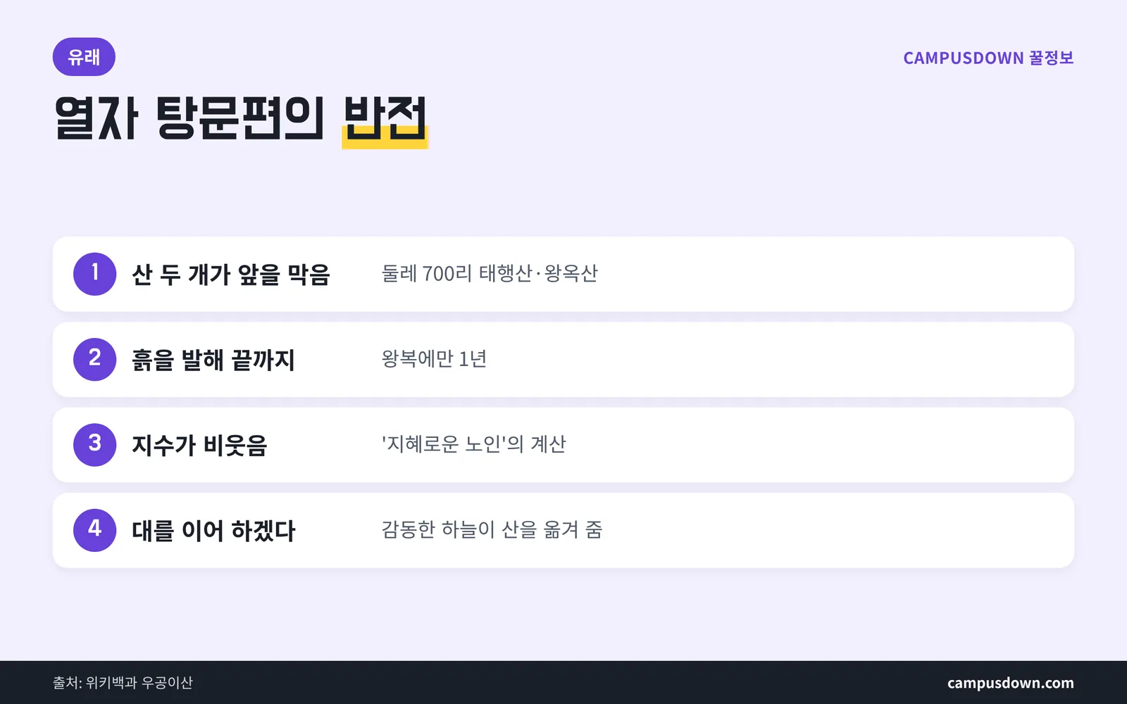 우공이산 유래 이야기 순서 정리 열자 탕문편