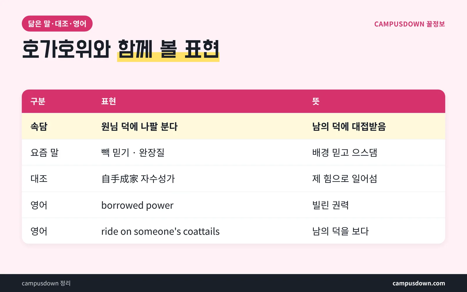 호가호위 비슷한 말 반대말 영어 표현 비교표