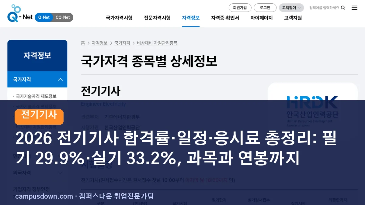2026 전기기사 합격률·일정·응시료 총정리: 필기 29.9%·실기 33.2%, 과목과 연봉까지