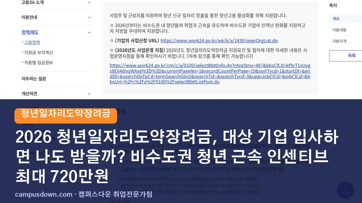 2026 청년일자리도약장려금, 대상 기업 입사하면 나도 받을까? 비수도권 청년 근속 인센티브 최대 720만원